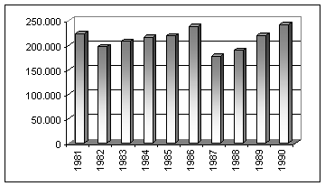 Gráfico 2